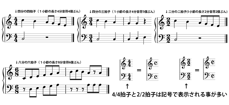 楽譜の読み方 音符と休符 楽器初心者入門サイト