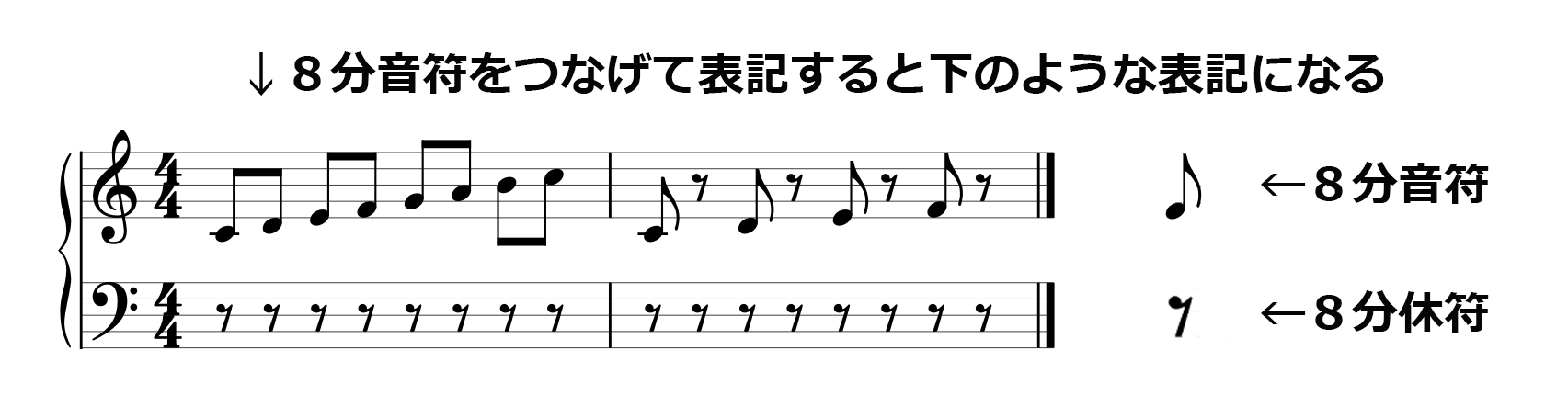楽譜の読み方 音符と休符 楽器初心者入門サイト