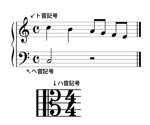 楽譜の読み方 音符と休符 楽器初心者入門サイト