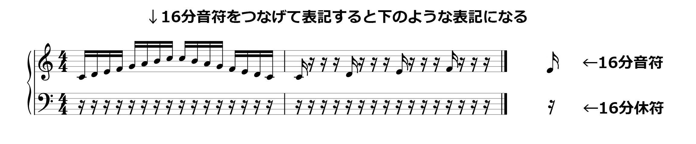 楽譜の読み方 音符と休符 楽器初心者入門サイト